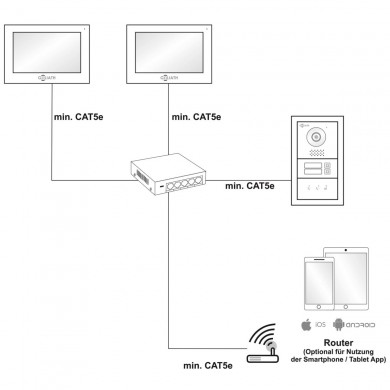 GOLIATH Hybrid IP Videotürsprechanlage - App - Anthrazit - 1-Familie - 3x 10" - Unterputz - 180° KAmara