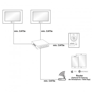 GOLIATH Hybrid IP Videotürsprechanlage - App - Anthrazit - 1-Familie - 2x 7 Zoll - Unterputz - 180° Kamara