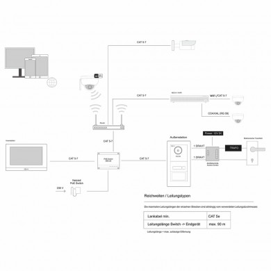 GOLIATH Hybrid IP Videotürsprechanlage - App - 1-Familien - 10" HD - RFID - Unterputz - 180° Kamara