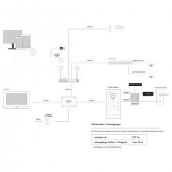 GOLIATH PRO IP Türsprechanlage mit App - 1-Familienhaus - 2x 10 Zoll HD - 180° Kamera- Unterputz