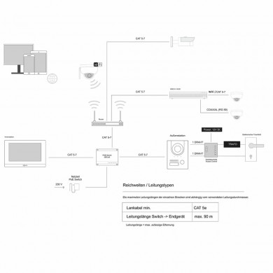 GOLIATH Hybrid IP Video Türsprechanlage - App - Silber - 1-Familienhaus - 10 Zoll - Aufputz - 180° Kamara